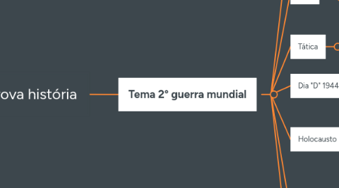 Mind Map: Prova história