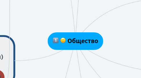 Mind Map: Общество