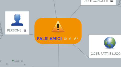 Mind Map: FALSI AMICI