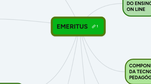 Mind Map: EMERITUS
