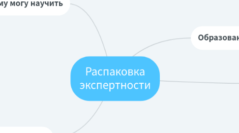 Mind Map: Распаковка экспертности