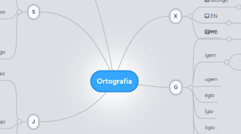 Mind Map: Ortografia