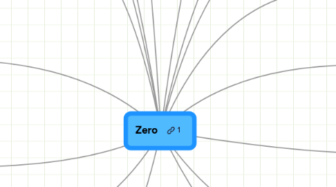 Mind Map: Zero