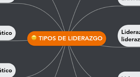 Mind Map: TIPOS DE LIDERAZGO
