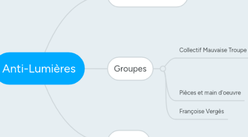 Mind Map: Anti-Lumières