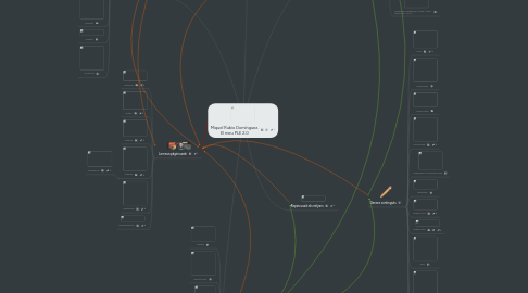 Mind Map: Miquel Rubio Domínguez. El meu PLE 2.0