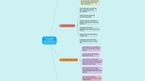 Mind Map: TIPS ON HELPING YOUR TEEN OVERCOME SHYNESS #www.secureteen.com