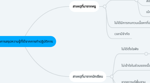 Mind Map: ปัญหาการสรุปความรู้ที่ได้จากการทำปฏิบัติการ