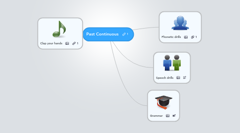 Mind Map: Past Continuous