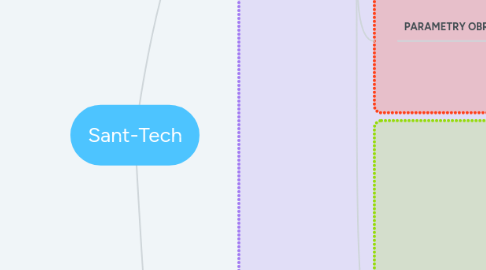 Mind Map: Sant-Tech