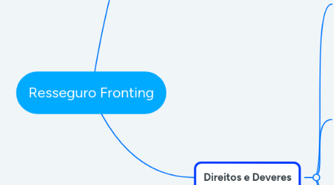 Mind Map: Resseguro Fronting