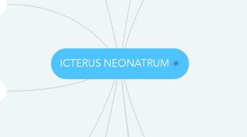 Mind Map: ICTERUS NEONATRUM