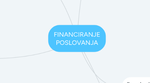 Mind Map: FINANCIRANJE POSLOVANJA