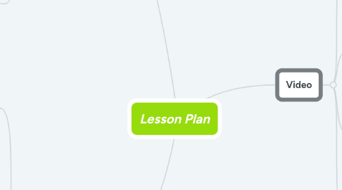 Mind Map: Lesson Plan