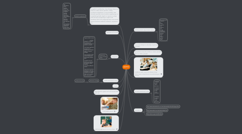 Mind Map: ADHD