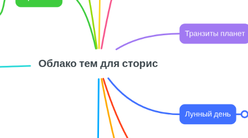 Mind Map: Облако тем для сторис