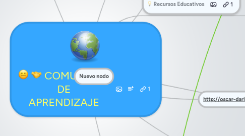 Mind Map: COMUNIDAD DE APRENDIZAJE