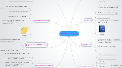 Mind Map: Validity & Reliablilty