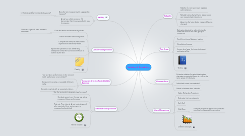 Mind Map: Validity & Reliablilty