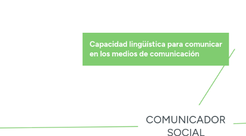 Mind Map: COMUNICADOR SOCIAL