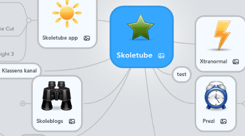 Mind Map: Skoletube