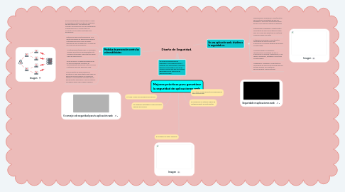 Mind Map: Diseño de Seguridad.