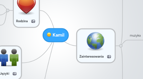 Mind Map: Kamil