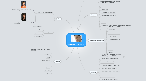 Mind Map: Мужчина по Дилсу