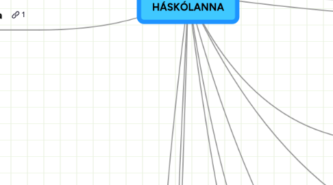 Mind Map: FJÖLTENGI HUGMYNDAHÚS HÁSKÓLANNA