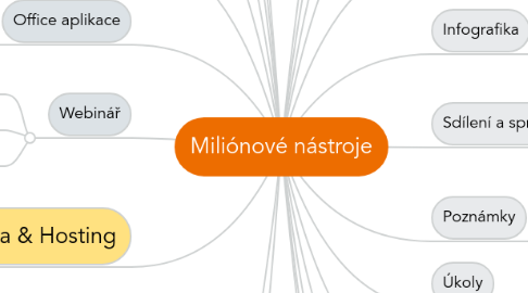 Mind Map: Miliónové nástroje