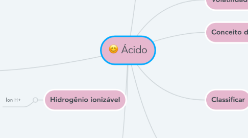 Mind Map: Ácido