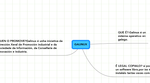 Mind Map: GALINUX
