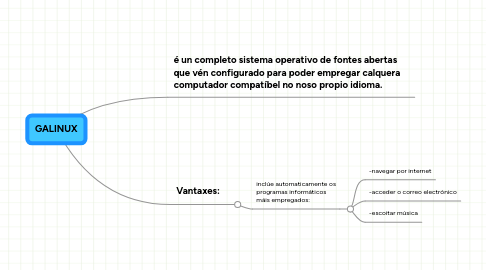 Mind Map: GALINUX