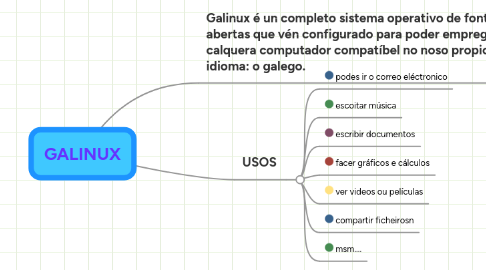 Mind Map: GALINUX