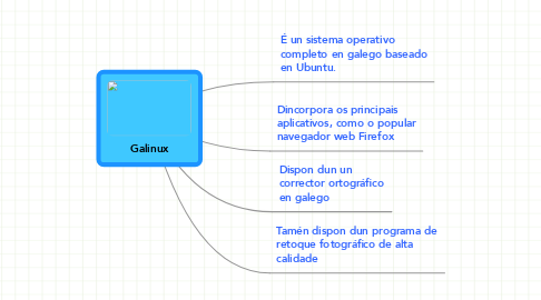 Mind Map: Galinux