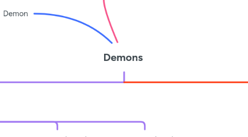 Mind Map: Demons