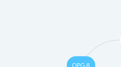 Mind Map: OPG.8