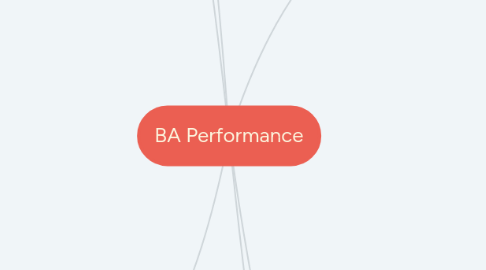 Mind Map: BA Performance
