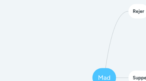 Mind Map: Mad