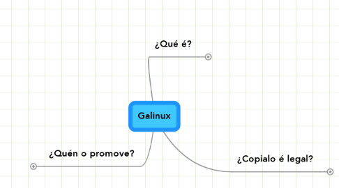 Mind Map: Galinux