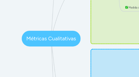Mind Map: Métricas Cualitativas