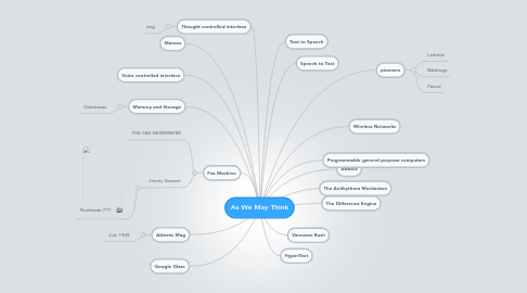 Mind Map: As We May Think