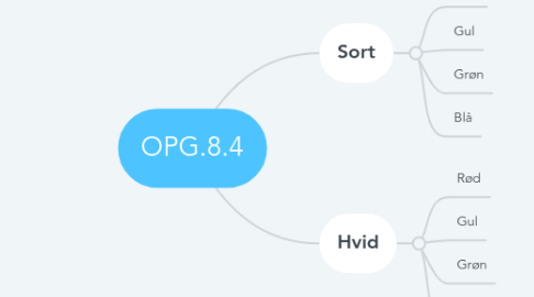 Mind Map: OPG.8.4