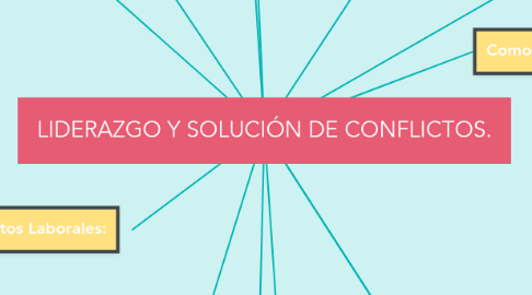 Mind Map: LIDERAZGO Y SOLUCIÓN DE CONFLICTOS.