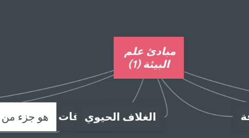 Mind Map: مبادئ علم البيئة (1)
