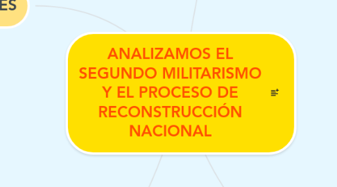 Mind Map: ANALIZAMOS EL SEGUNDO MILITARISMO Y EL PROCESO DE RECONSTRUCCIÓN NACIONAL