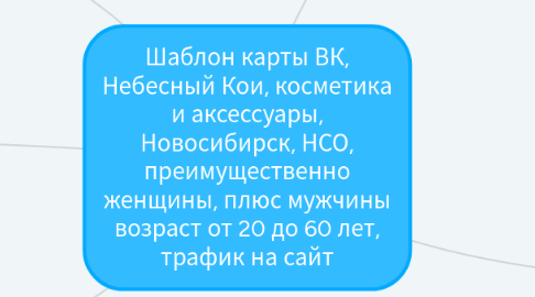 Mind Map: Шаблон карты ВК, Небесный Кои, косметика и аксессуары, Новосибирск, НСО, преимущественно женщины, плюс мужчины возраст от 20 до 60 лет, трафик на сайт