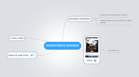 Mind Map: MONKEYMOVE MINDMAP