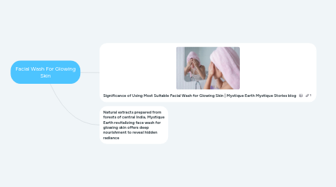 Mind Map: Facial Wash For Glowing Skin