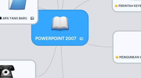 Mind Map: POWERPOINT 2007